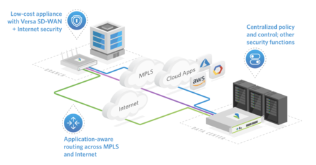 2023 SD-WAN&SASE 風云再起 網絡運營服務市場沉浮盤點