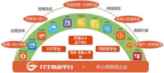 物流過程透明化 助推產品與服務優化的網絡運營新引擎