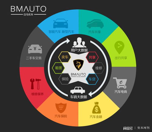 白馬優車獲千萬投資，加速網約車運營服務布局