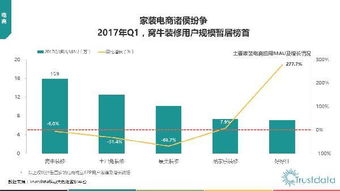 2017年第一季度中國移動(dòng)互聯(lián)網(wǎng)行業(yè)發(fā)展分析報(bào)告 網(wǎng)絡(luò)運(yùn)營服務(wù)篇