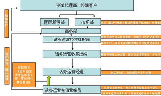 世紀(jì)網(wǎng)通話務(wù)虛擬運(yùn)營解決方案 賦能網(wǎng)絡(luò)運(yùn)營服務(wù)新未來