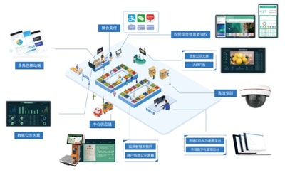中侖網(wǎng)絡(luò) 以數(shù)據(jù)驅(qū)動(dòng)零售數(shù)字化，賦能商戶實(shí)現(xiàn)卓越運(yùn)營