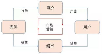 初創(chuàng)品牌互聯(lián)網(wǎng)營銷運(yùn)作淺析 聚焦網(wǎng)絡(luò)運(yùn)營服務(wù)