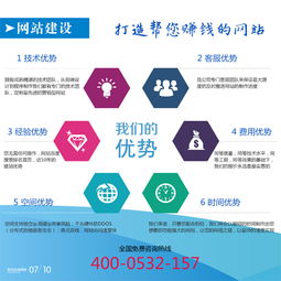 城陽網(wǎng)絡(luò)托管服務(wù) 一站式解決網(wǎng)店與網(wǎng)站運(yùn)營難題