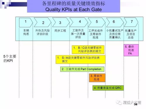 豐田新產(chǎn)品開發(fā)與項目管理 卓越的策劃與公關服務之道