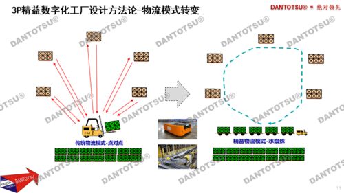 3P精益數(shù)字化工廠設計方法論 項目策劃與公關服務的關鍵作用