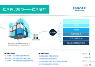 品牌敘事與視覺共振——廈門軟眾公關(guān)宣傳畫冊(cè)策劃與公關(guān)服務(wù)整合方案